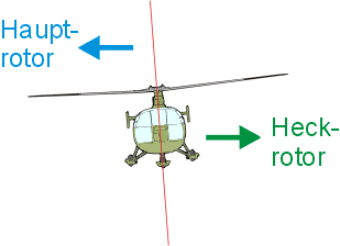 Steuerung Helikopter Versetzen