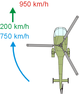 Helikopter Rotation vorlaufendes Blatt 